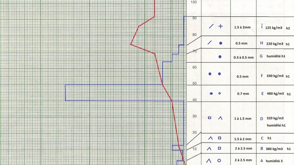 Graphique technique avec courbes et légende explicative.