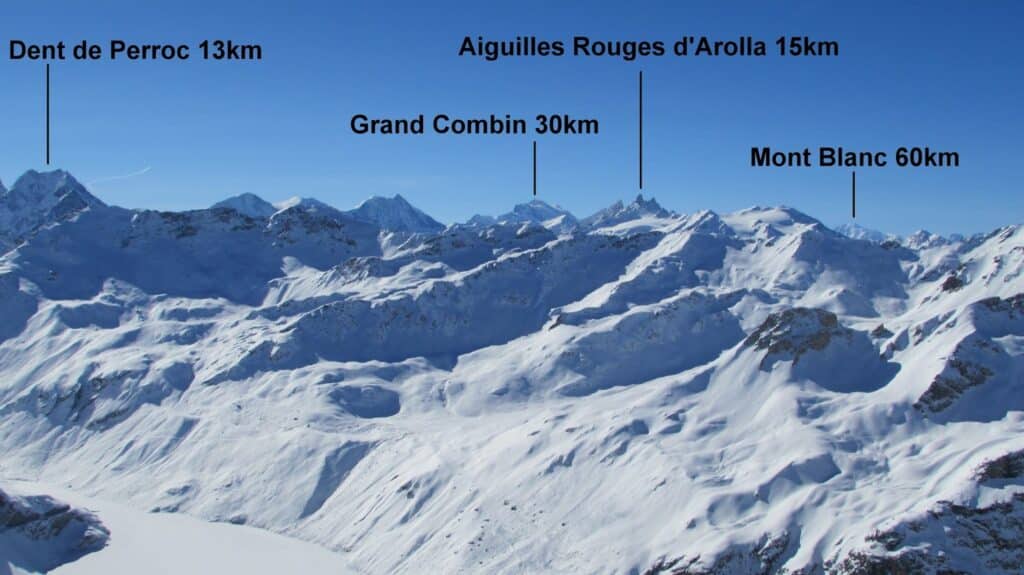 Panorama snowy mountain view with labeled peaks: Dent de Perroc (13km), Aiguilles Rouges d'Arolla (15km), Grand Combin (30km), and Mont Blanc (60km).